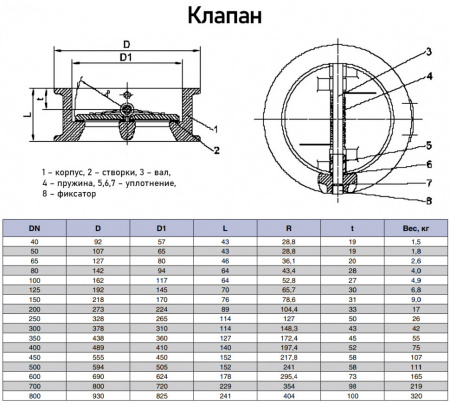 Клапан Kvant KV04 DN 50 PN 16 обратный межфланцевый двухстворчатый