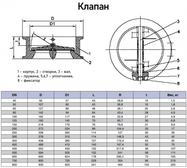Клапан Kvant KV04 DN 50 PN 16 обратный межфланцевый двухстворчатый
