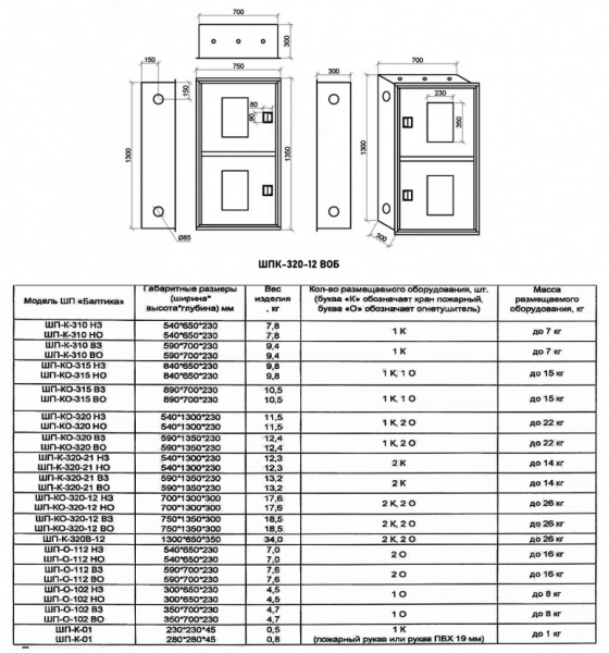 Шкаф пожарный Балтика-01 ШПК-320-12 ВОБ прямой