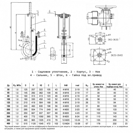 Задвижка шиберная Benarmo 1121A DN 80 PN 16 межфланцевая двусторонняя под электропривод
