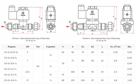 Клапан электромагнитный (соленоидный) двухходовой Росма СК-11-4,8-3/4 G3/4'', Kv=4,8 м3/час, прямого действия, нормально закрытый, 220В, медный сплав, мембрана HNBR, УТ-00049715
