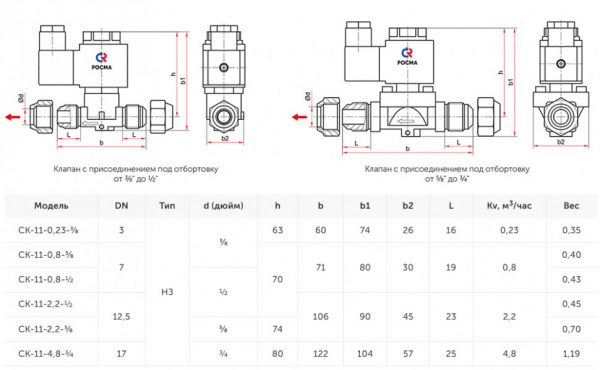 Клапан электромагнитный (соленоидный) двухходовой Росма СК-11-0,8-3/8 G3/8'', Kv=0,8 м3/час, прямого действия, нормально закрытый, 220В, медный сплав, мембрана HNBR, УТ-00049712