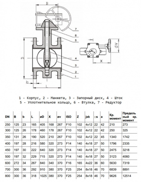 Затвор дисковый Benarmo DN 500 PN 10/16 поворотный фланцевый с редуктором