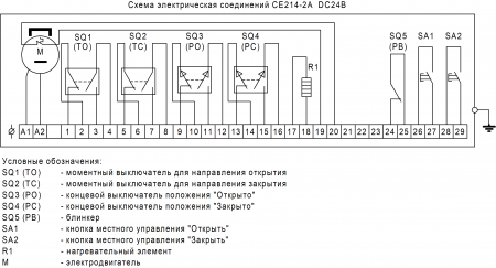 Электропривод многооборотный ГЗ-А.100 (220В) 24 об./мин.