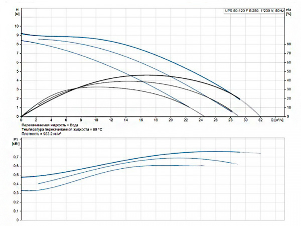 Насос циркуляционный Grundfos UPS 50-120 F B 280