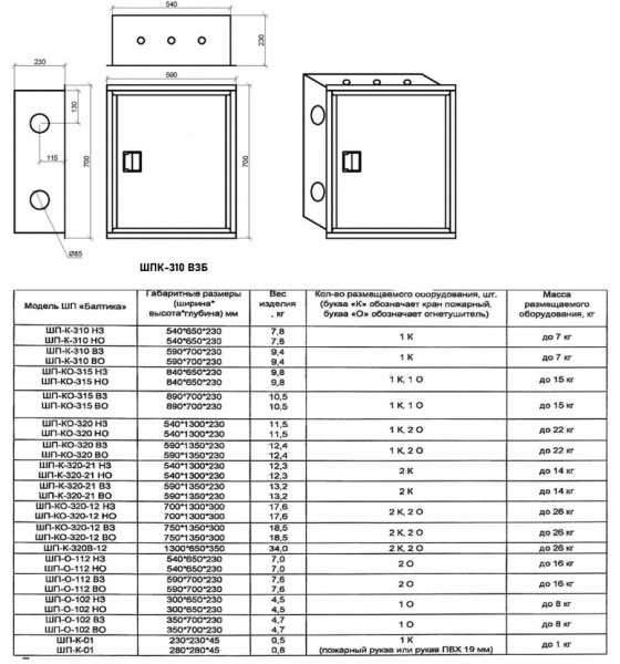 Шкаф пожарный Балтика-01 ШПК-310 ВЗБ прямой