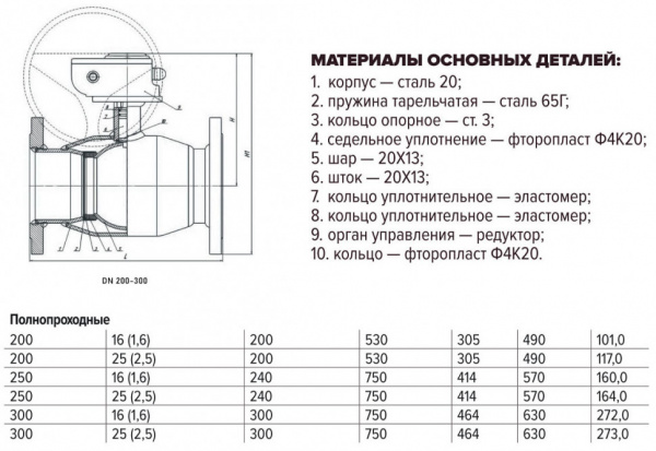 Кран шаровой FORTECA КШС 193.2 11с67п ДУ 250 ф/ф с редуктором