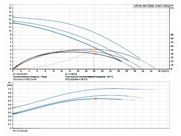 Насос циркуляционный Grundfos UPS 50-180 F B 280