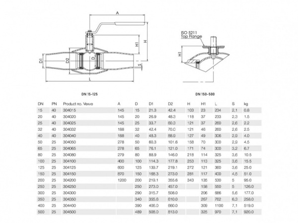 Кран шаровой Vexve 304 DN 100 PN 25 стальной газовый Кран шаровой Vexve 304 DN 100 PN 25 стальной газовый