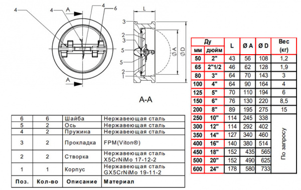 Клапан Tecofi CB6450 DN 450 обратный двухстворчатый межфланцевый PN 25