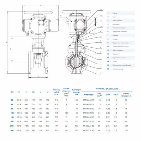 Задвижка DENDOR 47GVA DN 200 PN 10 клиновая фланцевая чугунная с обрезиненным клином с электроприводом для систем пожаротушения