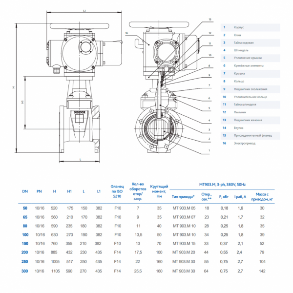 Задвижка DENDOR 47GVA DN 300 PN 10 клиновая фланцевая чугунная с обрезиненным клином с электроприводом для систем пожаротушения Задвижка DENDOR 47GVA DN 300 PN 10 клиновая фланцевая чугунная с обрезиненным клином с электроприводом для систем пожаротушения