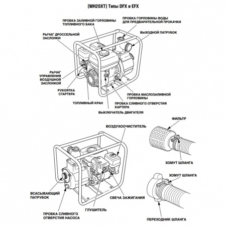 Мотопомпа Honda WH20XT бензиновая