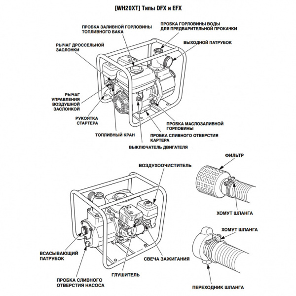 Мотопомпа Honda WH20XT бензиновая