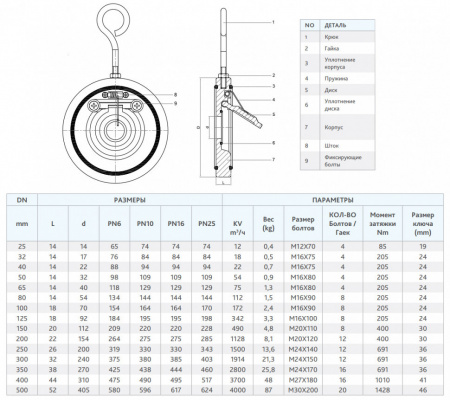 Клапан FAF 2300 DN 65 PN 6 обратный межфланцевый