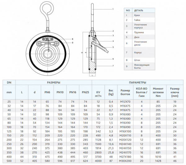 Клапан FAF 2300 DN 65 PN 6 обратный межфланцевый