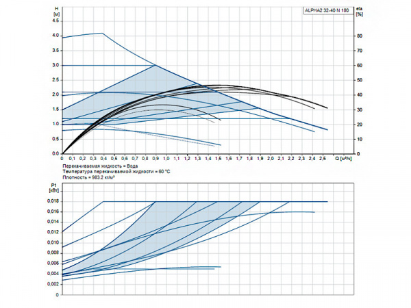 Насос циркуляционный Grundfos Alpha2 32-40 N 180
