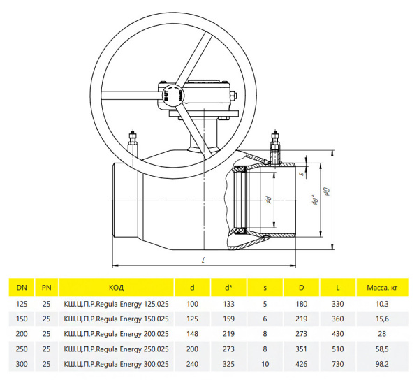 Кран шаровой цельносварной регулирующий LD КШ.Ц.П.Р.Regula Energy 300.025 Ду 300 Ру 25 под приварку с редуктором Кран шаровой цельносварной регулирующий LD КШ.Ц.П.Р.Regula Energy 300.025 Ду 300 Ру 25 под приварку с редуктором