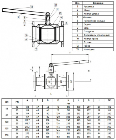 Кран шаровой Danfoss JiP Full Bore FF DN 80 PN 25 стальной полнопроходный фланцевый Кран шаровой Danfoss JiP Full Bore FF DN 80 PN 25 стальной полнопроходный фланцевый