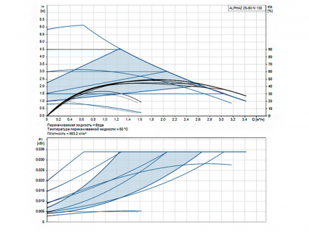 Насос циркуляционный Grundfos Alpha2 25-60 N 130