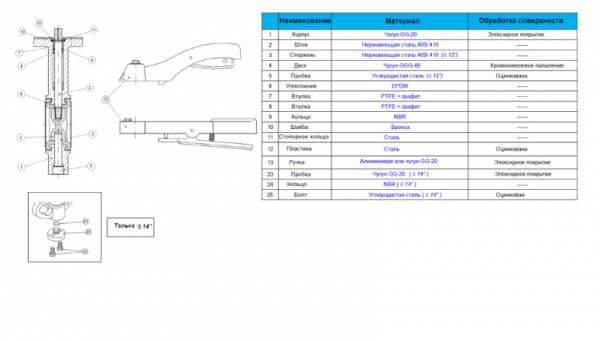 Затвор дисковый поворотный межфланцевый Genebre 2103 Ду50 Ру16 чугунный