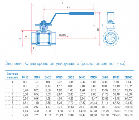 Кран шаровой регулирующий Маршал 11с67п 12ЦрР.00.1 DN 10 PN 16 полнопроходной муфтовый