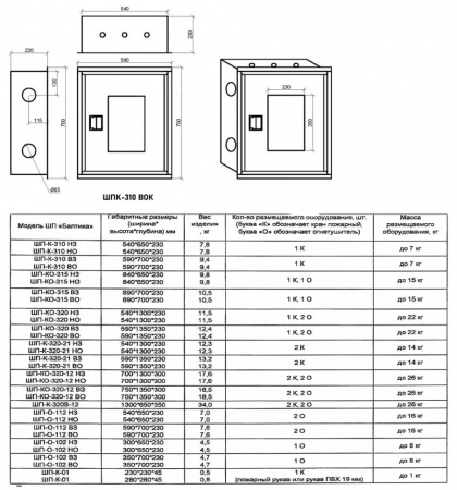 Шкаф пожарный Балтика-01 ШПК-310 ВОК прямой