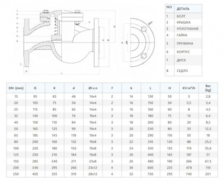 Клапан FAF 2250 DN 40 PN 11 обратный фланцевый