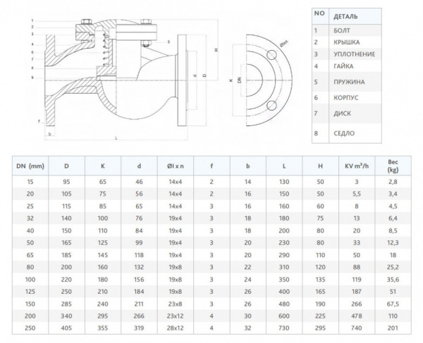 Клапан FAF 2250 DN 40 PN 11 обратный фланцевый