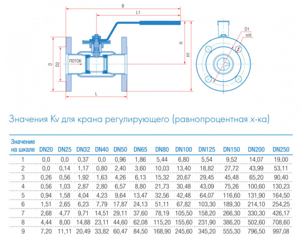 Кран шаровой регулирующий Маршал 11с67п 12ЦрФ.00.1 DN 100/80 PN 16 стандартнопроходной фланцевый Кран шаровой регулирующий Маршал 11с67п 12ЦрФ.00.1 DN 100/80 PN 16 стандартнопроходной фланцевый