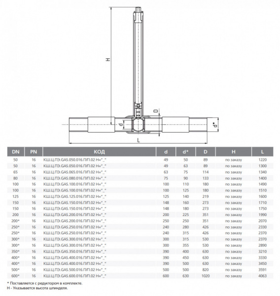 Кран шаровой цельносварной LD КШ.Ц.ПЭ.GAS.065.016.П/П.02.H Ду 65 Ру 16 стальной полнопроходный для подземной установки с ПЭ патрубками Кран шаровой цельносварной LD КШ.Ц.ПЭ.GAS.065.016.П/П.02.H Ду 65 Ру 16 стальной полнопроходный для подземной установки с ПЭ патрубками