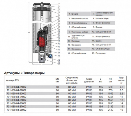 Клапан AVK 701/84 DN 80 PN 16 Н=1555 воздушный фланцевый