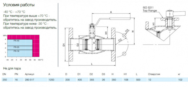 Кран шаровой NAVAL 280517 DN 250 PN 16 стальной стандартнопроходный фланцевый для газа Кран шаровой NAVAL 280517 DN 250 PN 16 стальной стандартнопроходный фланцевый для газа
