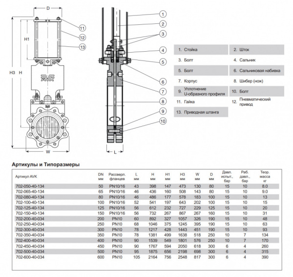 Задвижка AVK 702/40 DN 250 PN 10 ножевая шиберная фланцевая Задвижка AVK 702/40 DN 250 PN 10 ножевая шиберная фланцевая