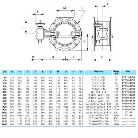 Затвор PAM Saint-Gobain EUROSTOP JPA DN 1400 PN 25 поворотный фланцевый с двойным эксцентриком под электропривод подземный