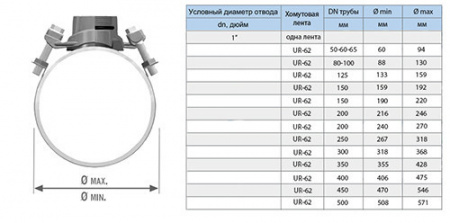 Хомут седловой резьбовой UR-CAST UR-6062 1" х 406-475 мм PN 16 чугунный