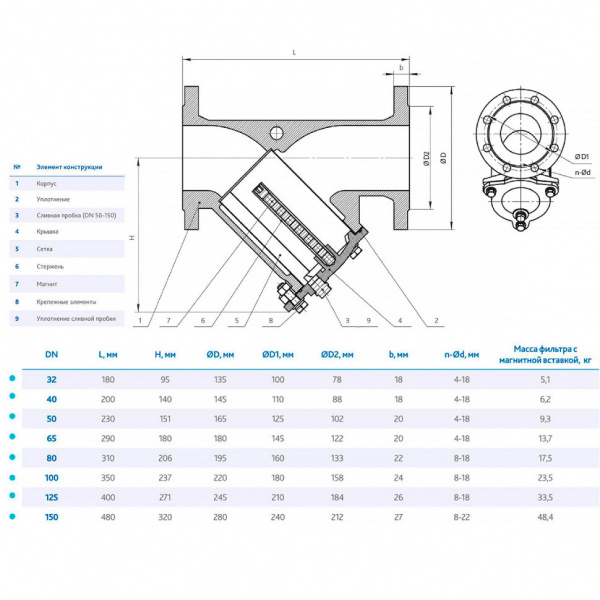 Фильтр DENDOR 021YM DN 32 PN 16 сетчатый модернизированный фланцевый Фильтр DENDOR 021YM DN 32 PN 16 сетчатый модернизированный фланцевый