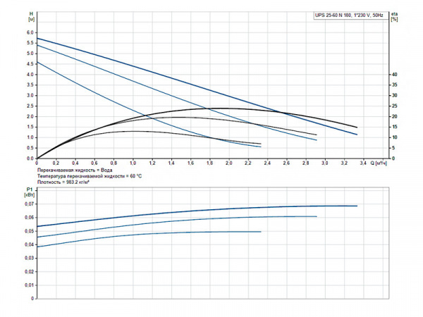 Насос циркуляционный Grundfos UPS 25-60 N 180