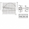 Насос циркуляционный VALTEC VRS 25/4-180 с мокрым ротором