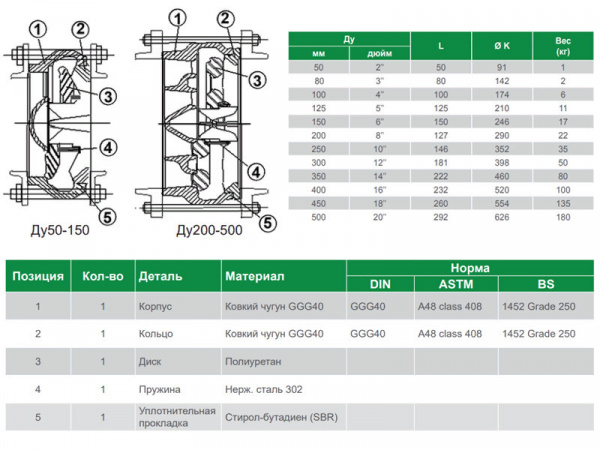 Клапан Tecofi CA4460 DN 150 обратный осевой межфланцевый PN 50