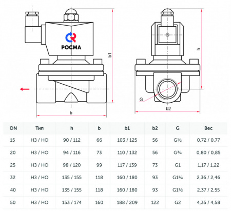 Клапан электромагнитный (соленоидный) двухходовой Росма СК-12-32-В Ду 32, G1 1/4", прямого действия, нормально закрытый, 24В, медный сплав, мембрана Viton, 00000032244