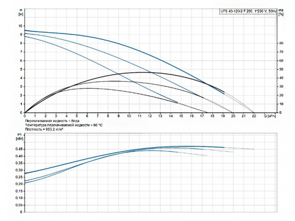 Насос циркуляционный Grundfos UPS 40-120/2 F 250