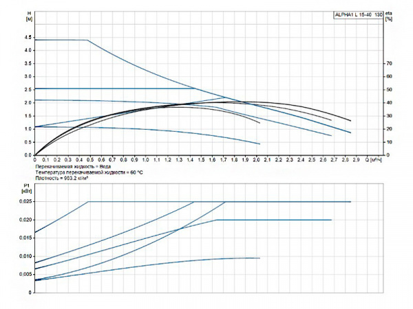 Насос циркуляционный Grundfos Alpha1 L 15-40 130