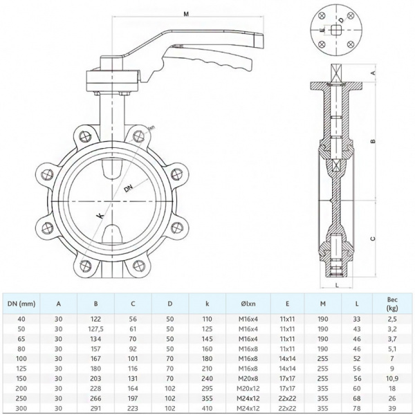Затвор FAF 3600 DN 80 PN 16 дисковый фланцевый с рукояткой