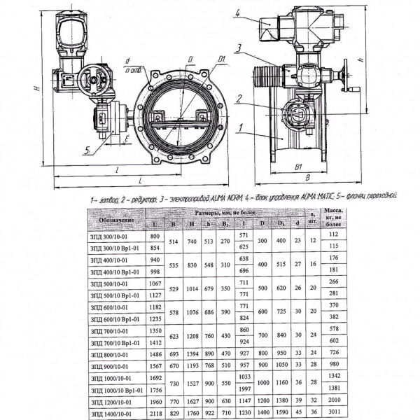 Затвор ЭНЭКОС Вр1 DN 1000 PN 10 поворотный фланцевый с двойным эксцентриком с редуктором, электроприводом и блоком управления