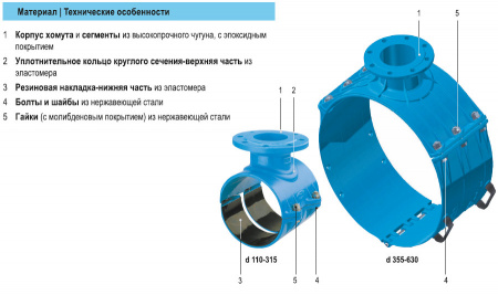 Врезной хомут HAWLE 5230 DN 125/100 PN 16 фланцевый системы Haku