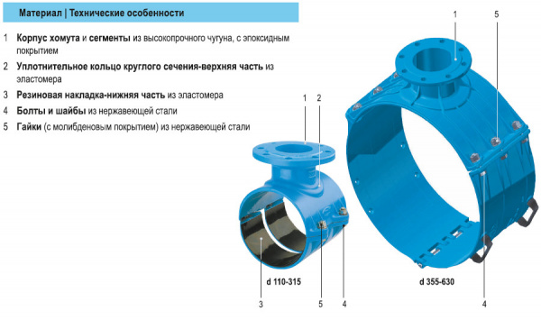Врезной хомут HAWLE 5230 DN 450/150 PN 16 фланцевый системы Haku Врезной хомут HAWLE 5230 DN 450/150 PN 16 фланцевый системы Haku
