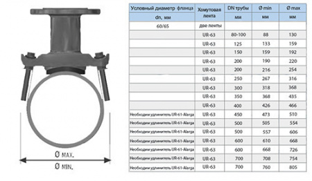 Хомут седловой фланцевый UR-CAST UR-6163 DN 65/ 267-316 мм PN 10/16 чугунный
