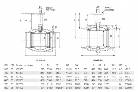 Кран шаровой Vexve 107 DN 350 PN 25 стальной подземный Кран шаровой Vexve 107 DN 350 PN 25 стальной подземный