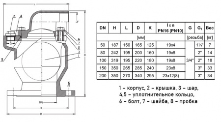 Воздушный вантуз Jafar 7010 DN 50 одноступенчатый фланцевый